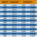 FLOROCARBON TIAGRA / 100 METER