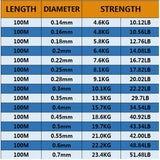 FLOROCARBON TIAGRA / 100 METER